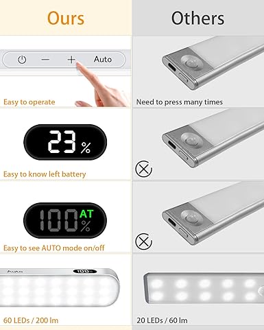 WILLED Rechargeable Under Cabinet Lights (2 Pack) – 60 LED Motion Sensor Light Bar with Battery Display, Dimmable Touch Control, Wireless Stick-On Closet &amp; Kitchen Lighting